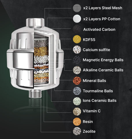 Replenishment Club - Eco Filter Pro